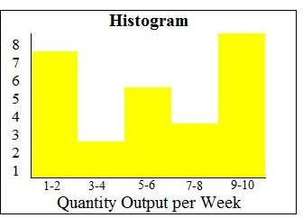 Comparing Box Plots and Histograms – Which Is the Better Tool?