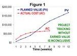 Earned Value Management and Project Tracking: Tools You Can Use