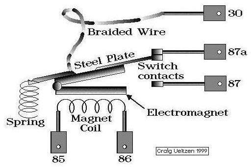 Relay Mechanism Fully Explained