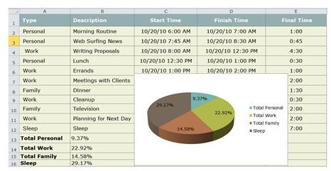 Excel Time Tracking Pie Chart