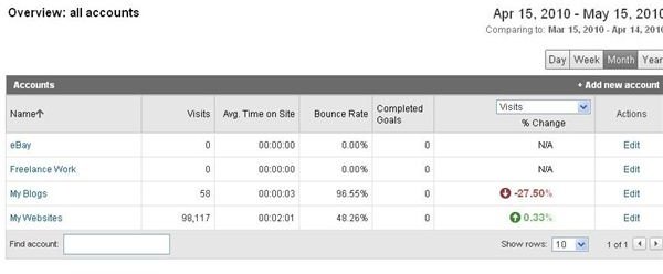 Explaining Google Analytics Malware Code Issues