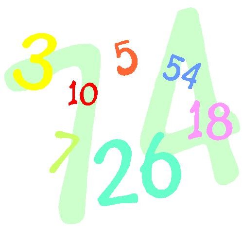Four Number Activities for Kindergarten Students