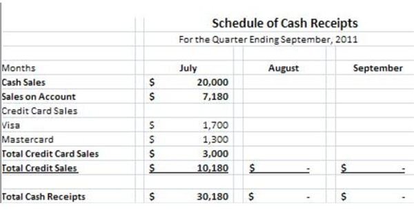 schedule of cash receipts 3