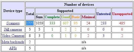 XSane and Sane, Open Source Scanjet Software