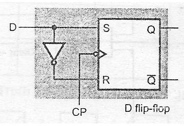 Logic Diagram RS-D flipflop