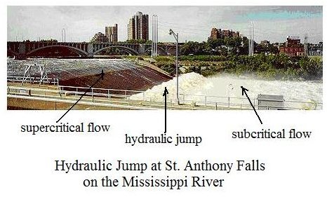 Hydraulic Jump Picture