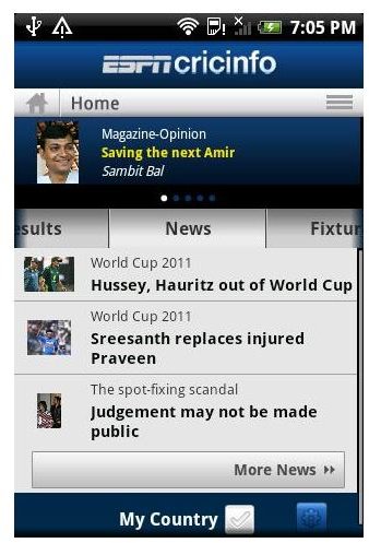 ESPN Cricinfo Stats Page