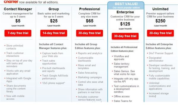 Screenshot Salesforce Offers