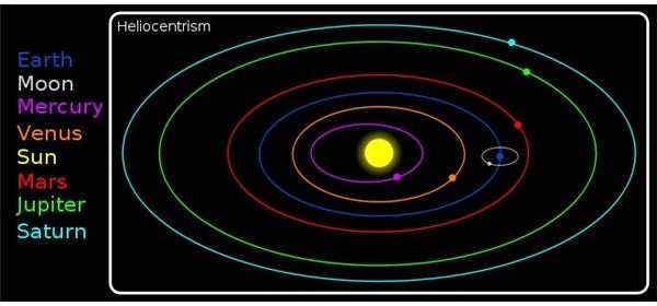 Copernicus&rsquo;s Heliocentric Cosmology
