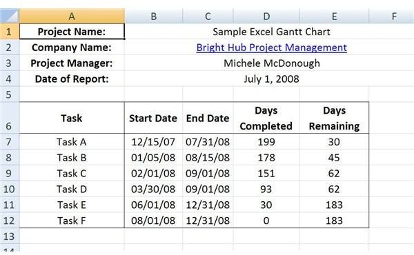 Table for Gantt Chart Data